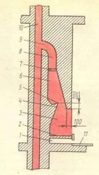 конструкция каминов
