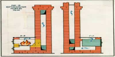 элементы из которых состоит печь