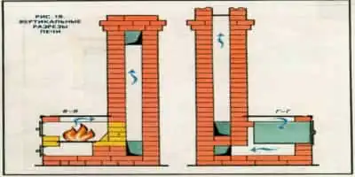 элементы из которых состоит печь